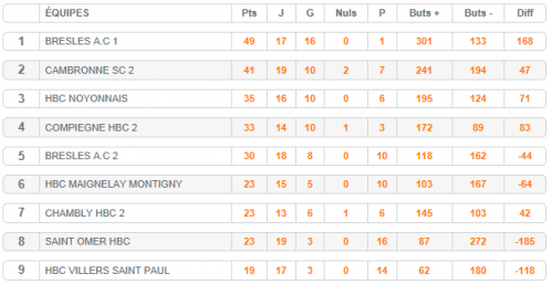 resultats-13-2013.png