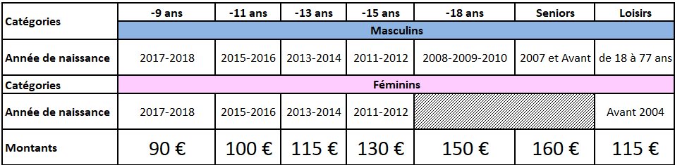 Tarif 2526